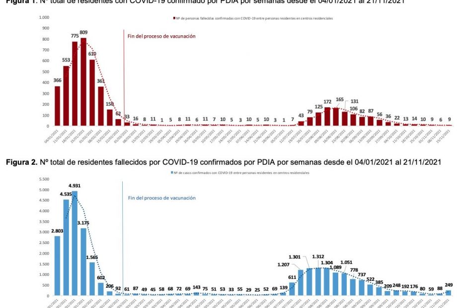 datos residencias 2