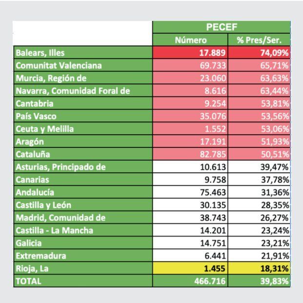 servicios profesionales 2