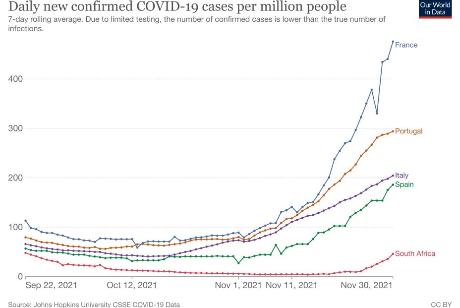 Datos Our World in Data