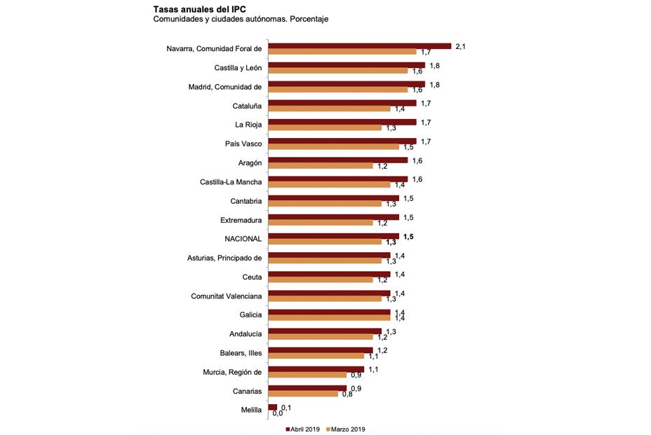 Gráfico2 Gráfico2