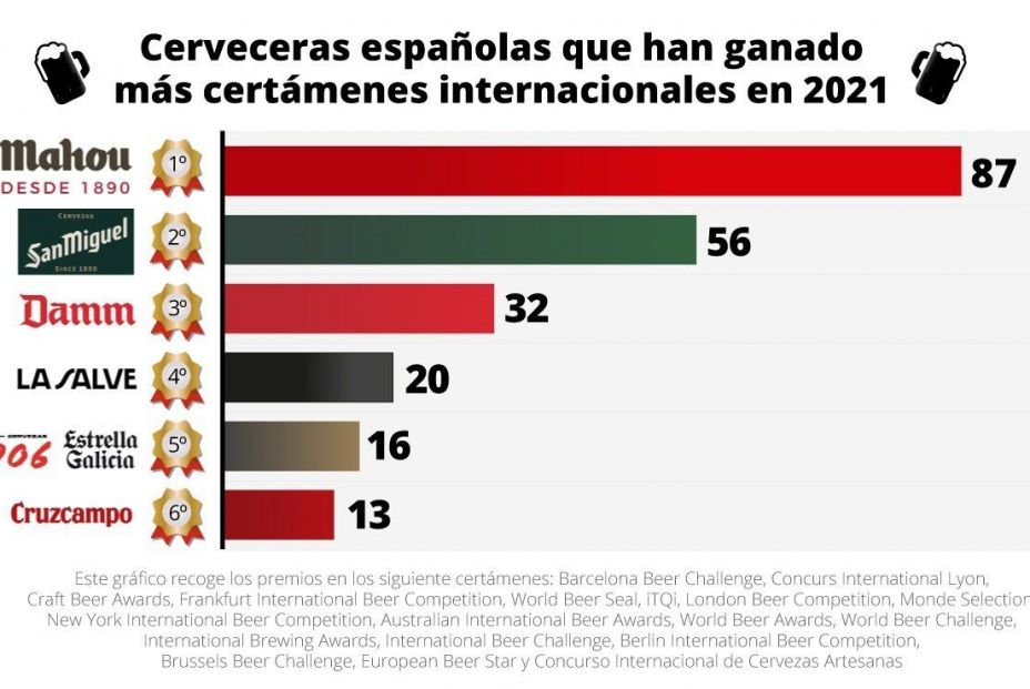 ranking cerveceras españolas ranking cerveceras españolas