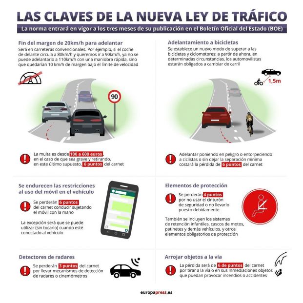 EuropaPress 4123934 infografia contenido sanciones previstas ley trafico aprobo diciembre