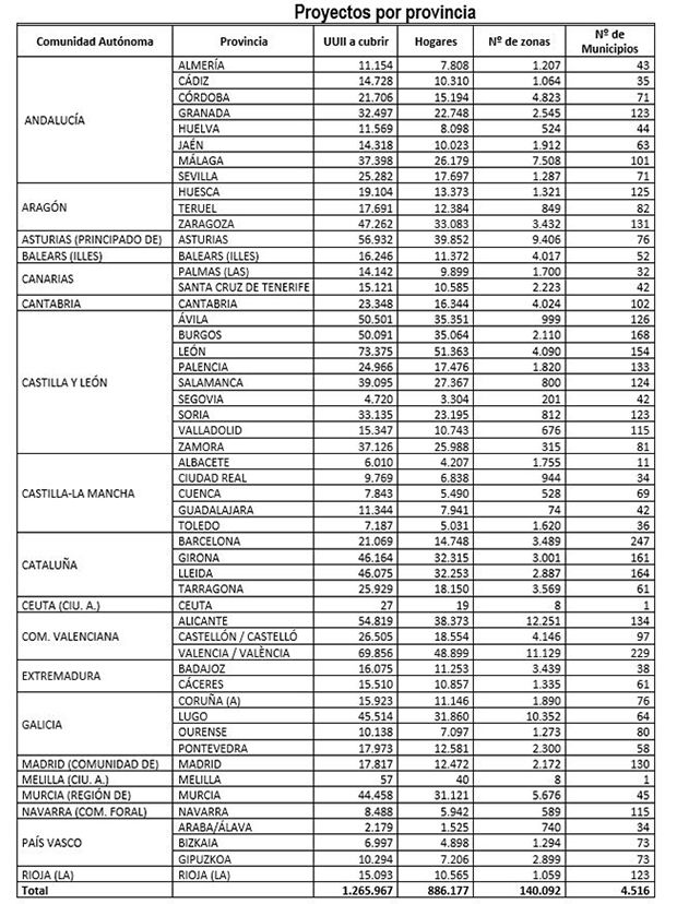 031221 banda ancha provincias