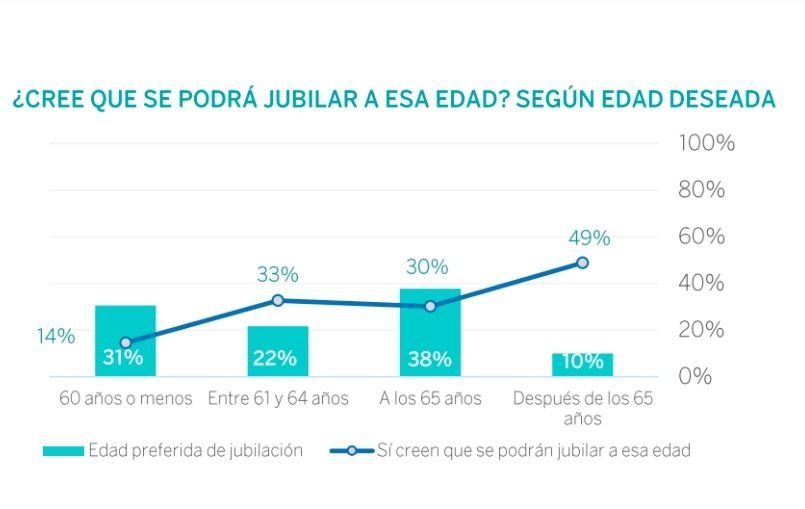 edad jubilacion baby boomer