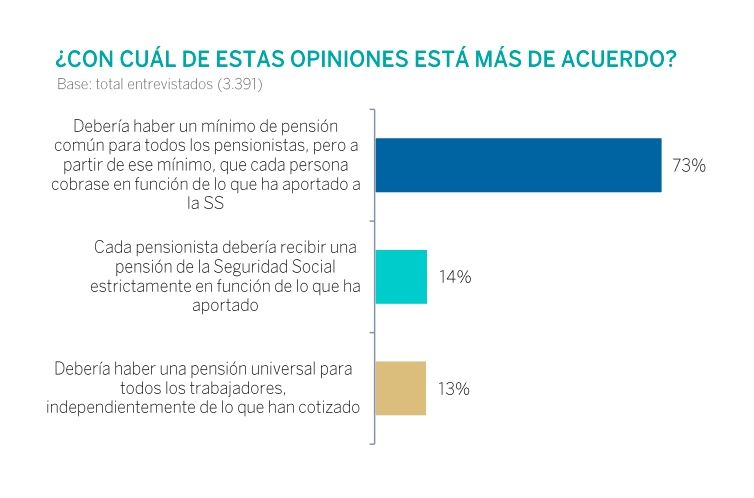 pension minima pension segun aportacion