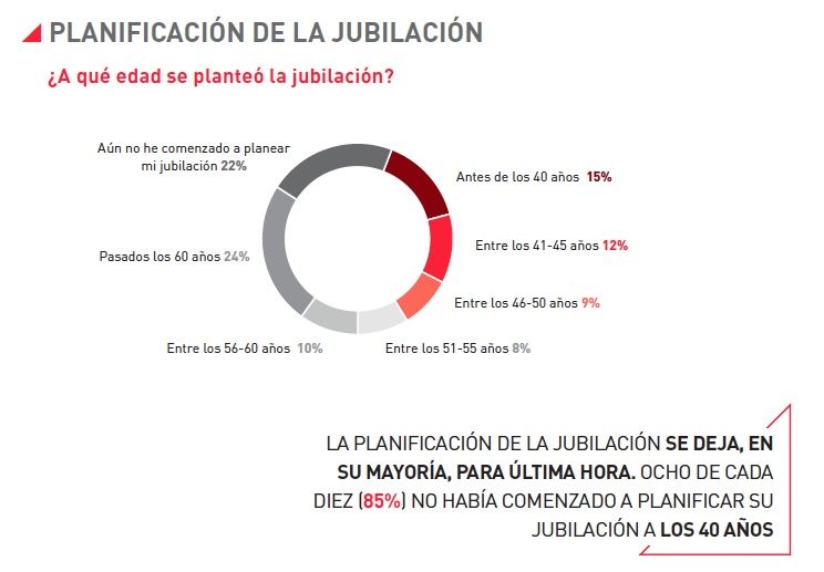 planificacion jubilacion barometro mapfre