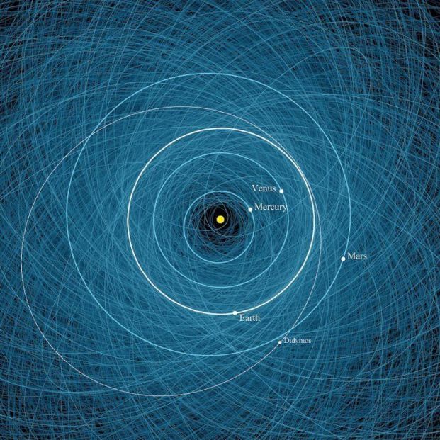 asteroides nasa algoritmo