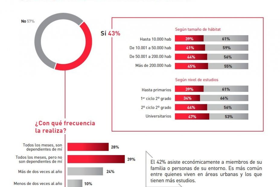 apoyo economico mayores 55 anos