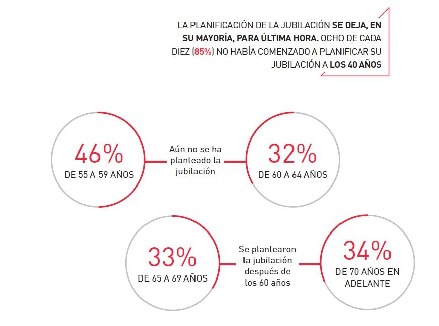 planificacion jubilacion barometro.mapfre