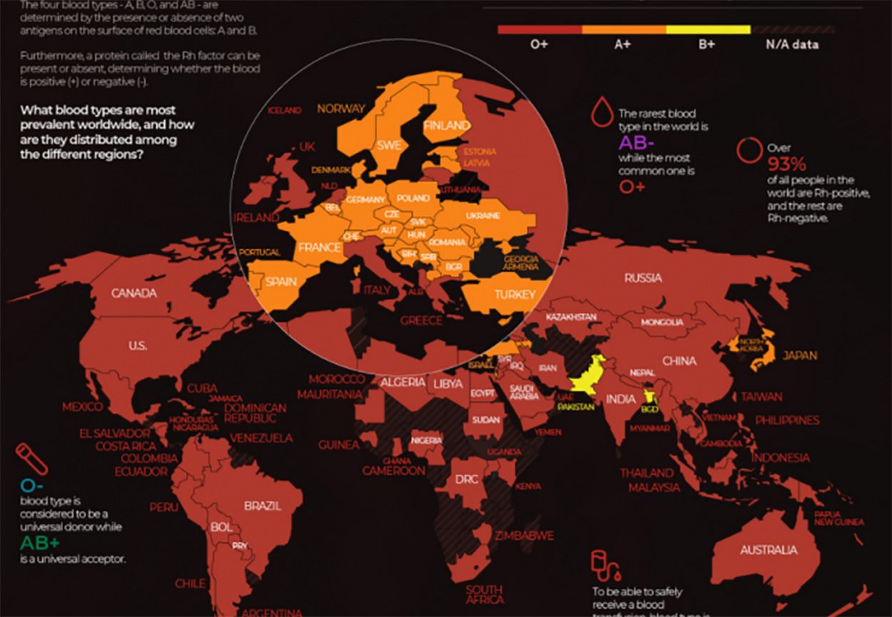 Un mapa muestra los grupos sanguíneos más comunes por país