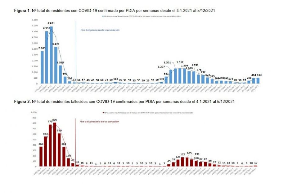 datos residencias