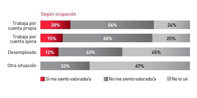 valoracion seniors empresas