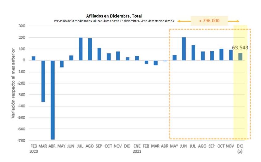 Afiliados seguridad Social 2021