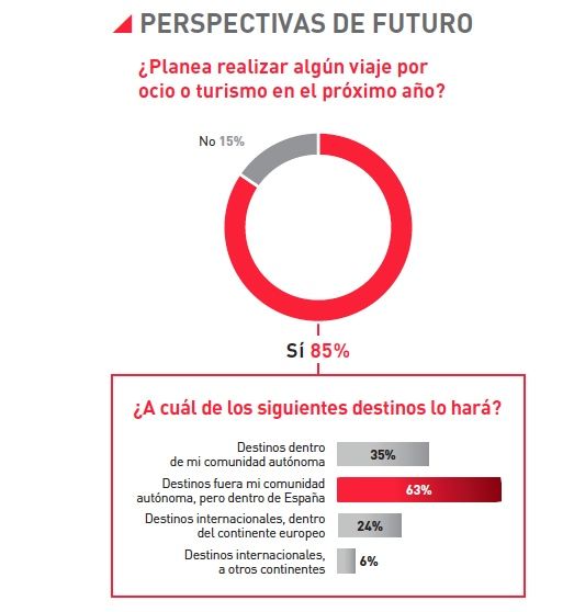 perspectivas viaje seniors 2022 mapfre