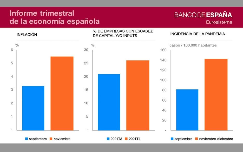 banco españa informe