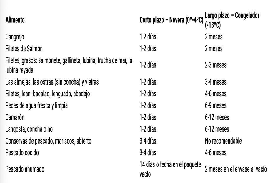 conservación alimentos