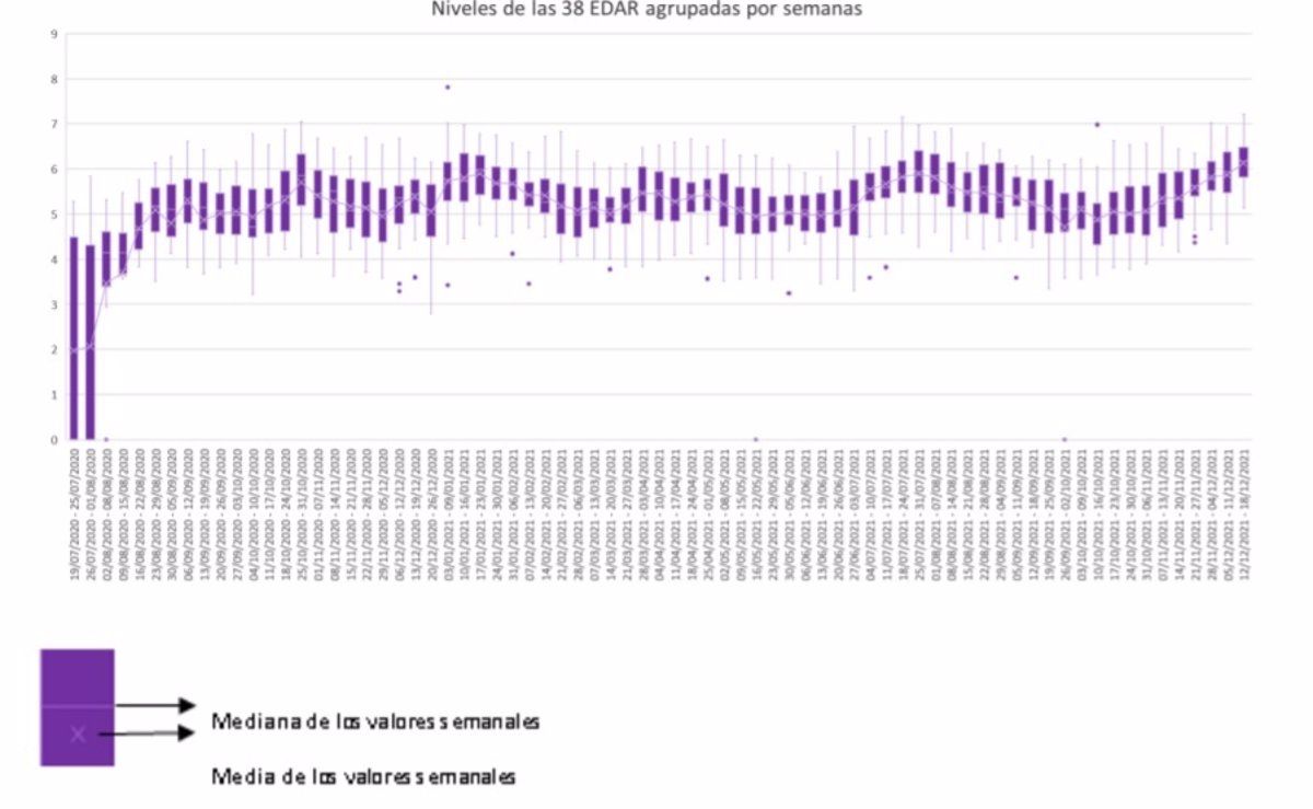 Coronavirus en aguas fecales. Foto  Europa Press