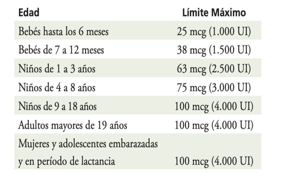 exceso vitamina d