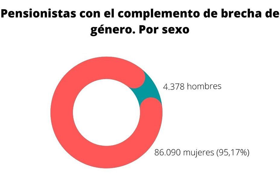 86.090 mujeres ok