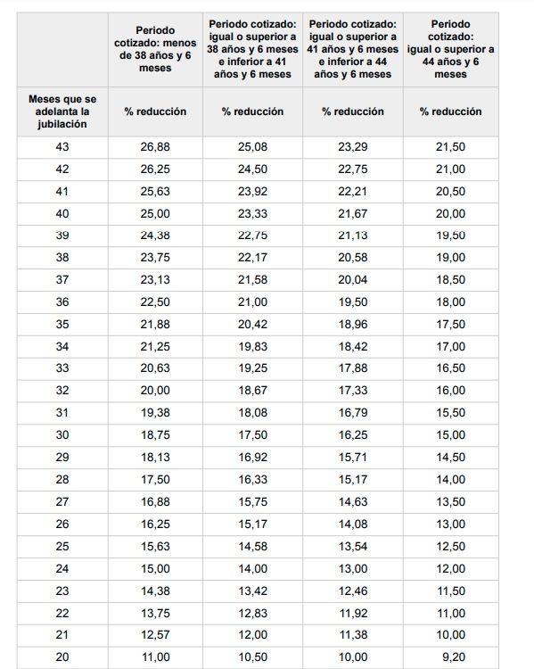 penalizacion retiro involuntario