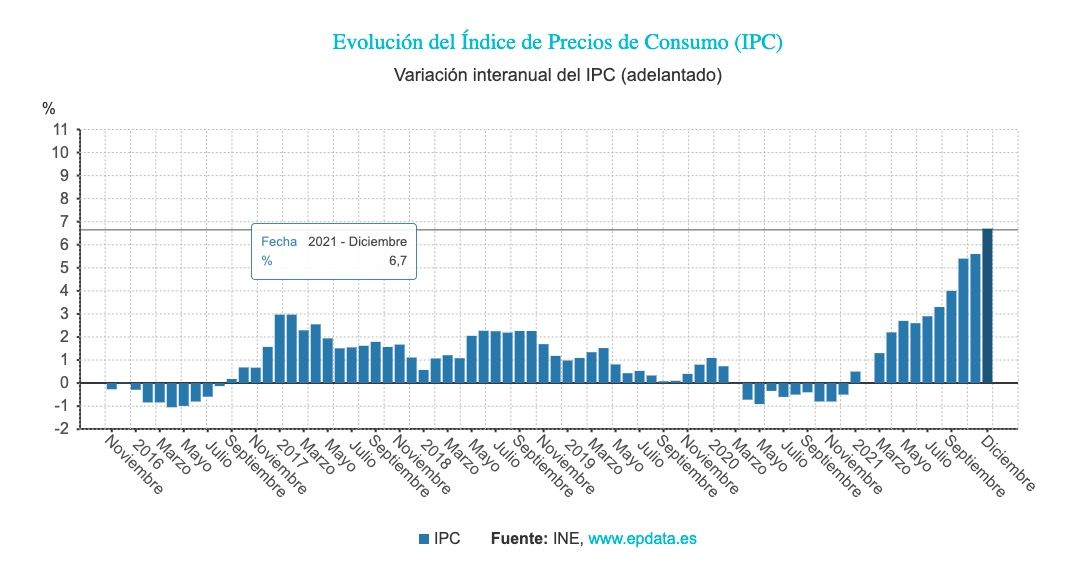 IPC diciembre