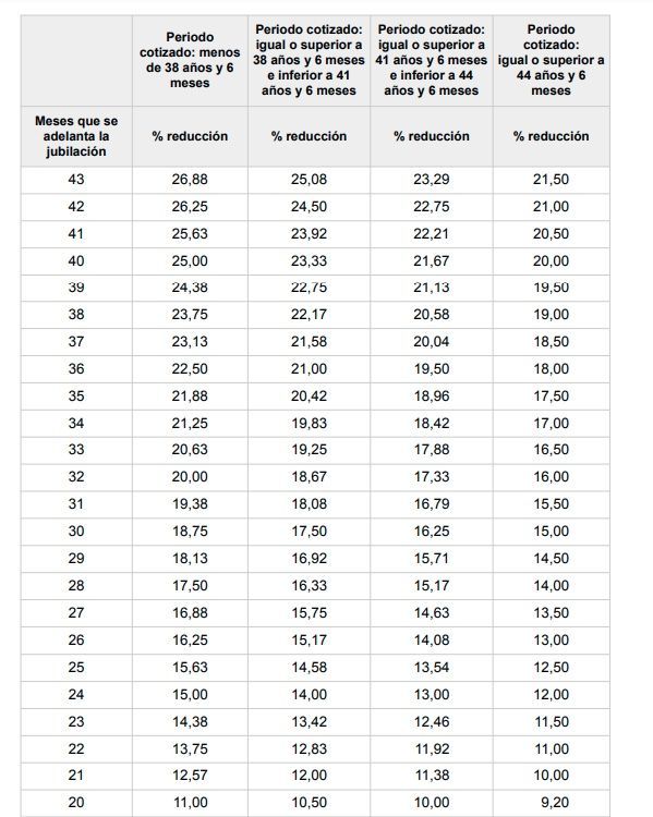 penalizacion anticipada involuntaria 2