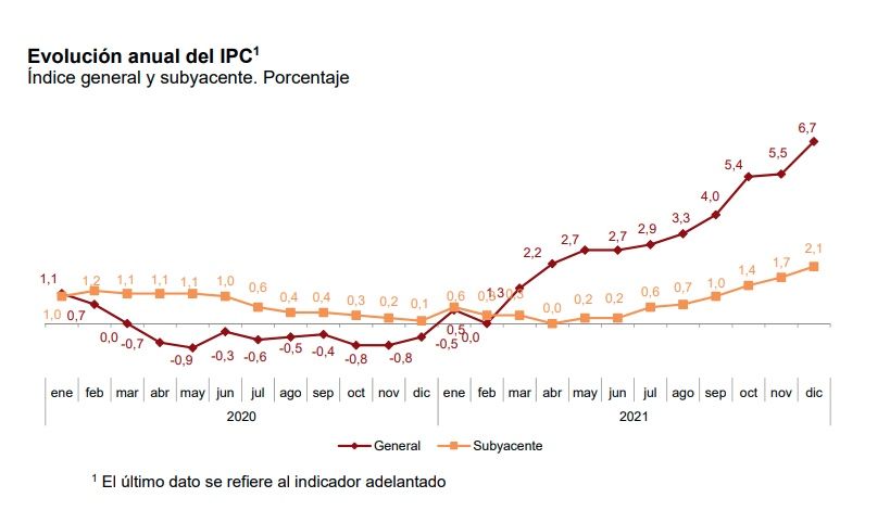 ipc diciembre ine