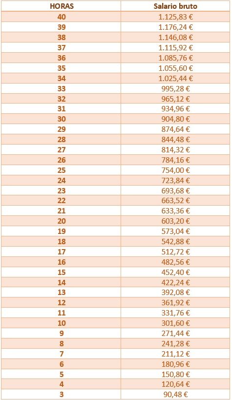 tabla salarial empleadas hogar ok