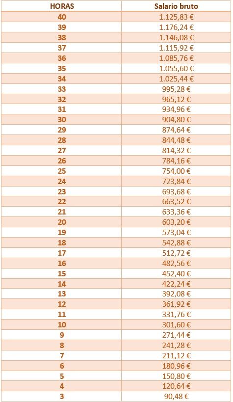 tabla salarial empleadas hogar ok