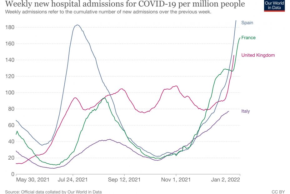 covid hospitales covid hospitales