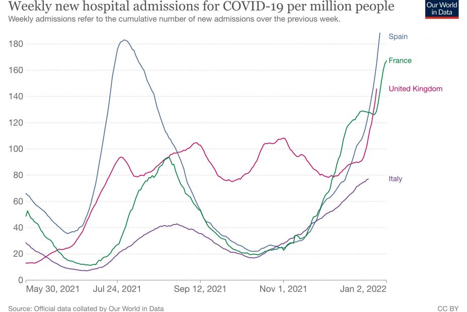 covid hospitales