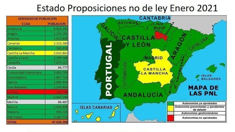 Más de 60.500 personas piden eliminar los coeficientes reductores en jubilaciones anticipadas