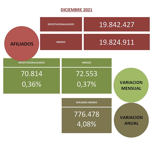 Seguridad Social 2021