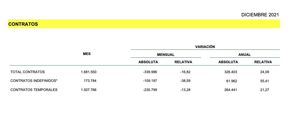 contratos diciembre totales