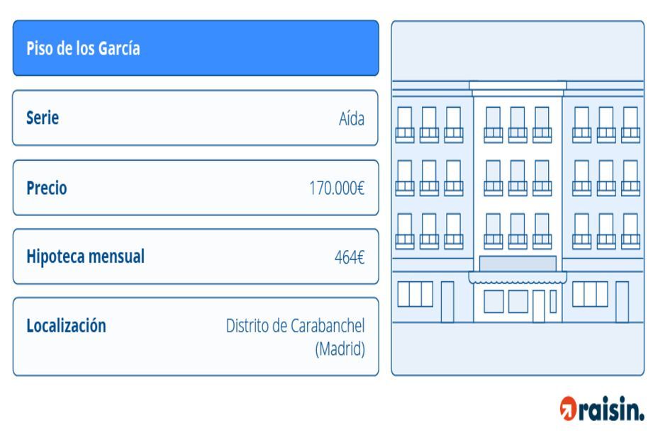 raisin es 3 piso de los garcía (1)