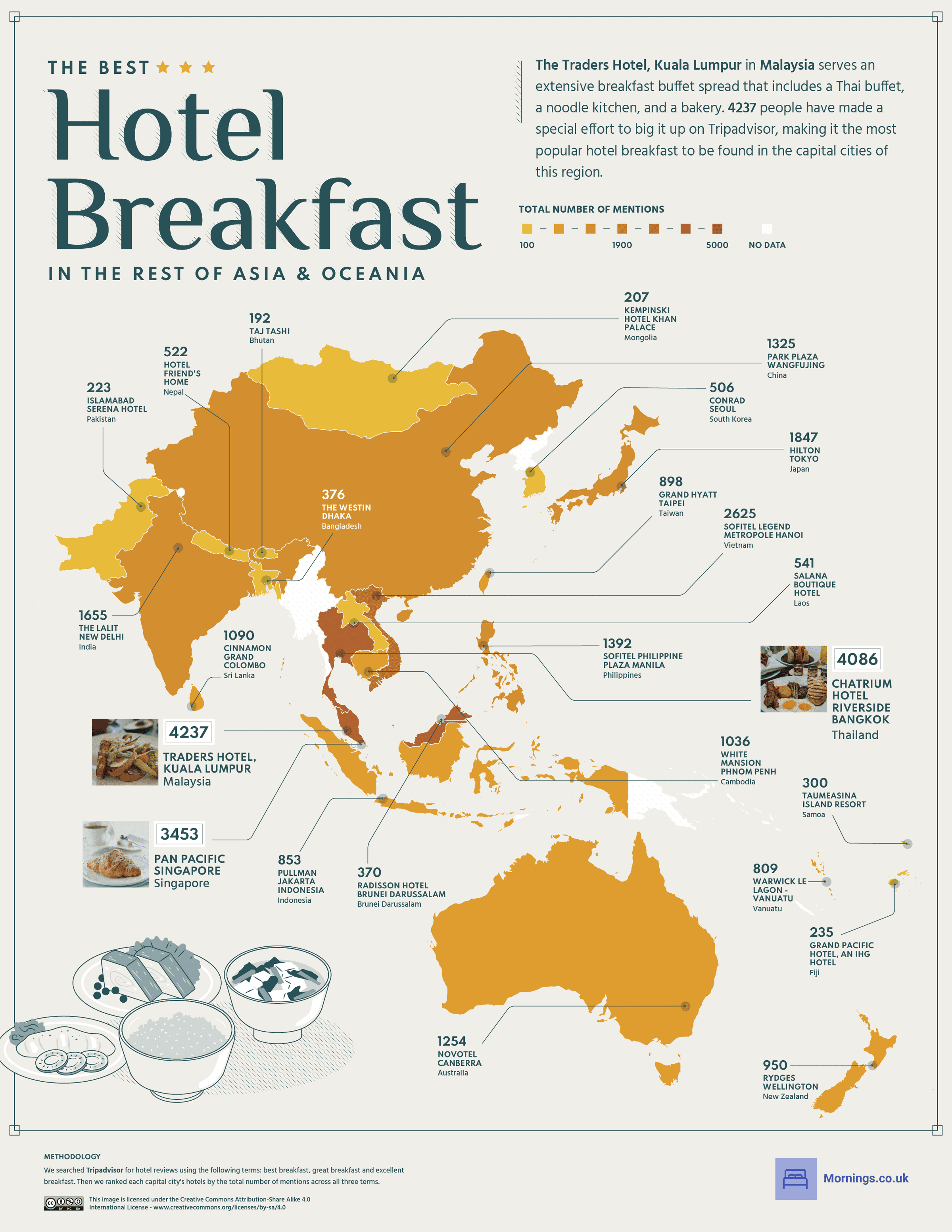 07 The Best Hotel Breakfast in Every Capital City Continent Maps Rest of Asia Oceania 1