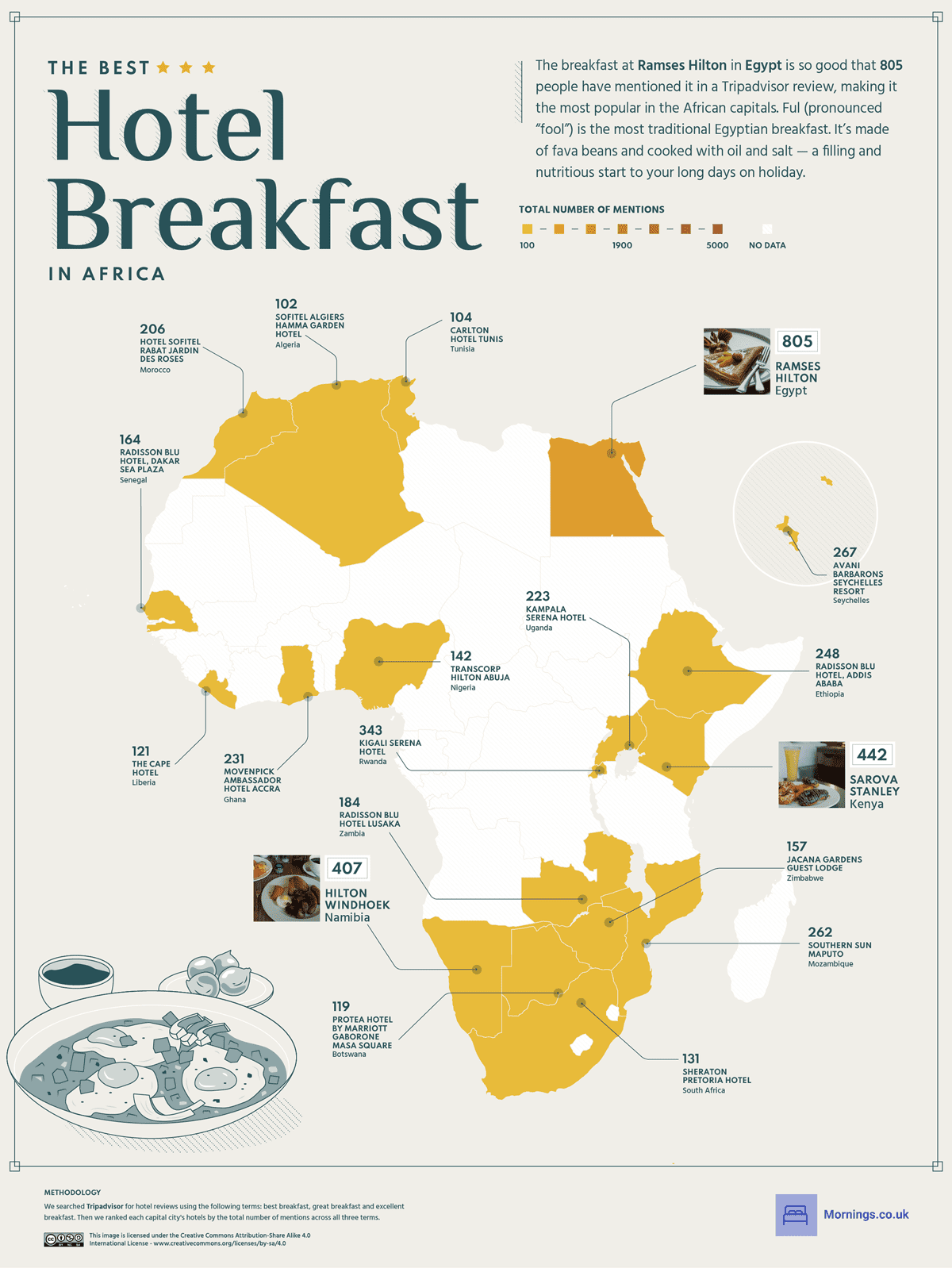 08 The Best Hotel Breakfast in Every Capital City Continent Maps Africa