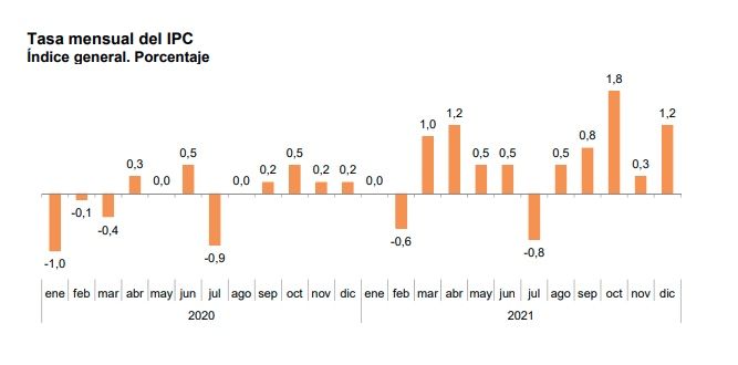 ipc mensual diciembre