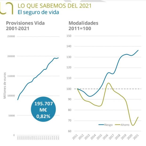 seguro ahorro 2021 unespa