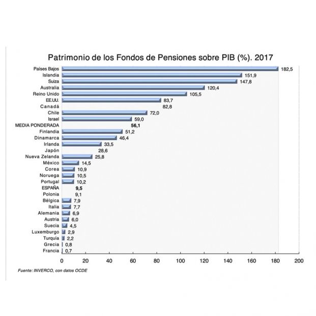 Grafico 2