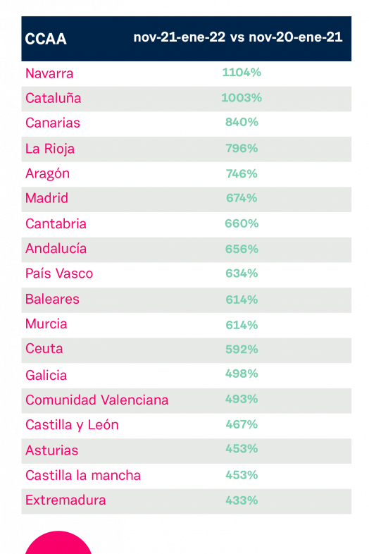 Ranking Mascarillas