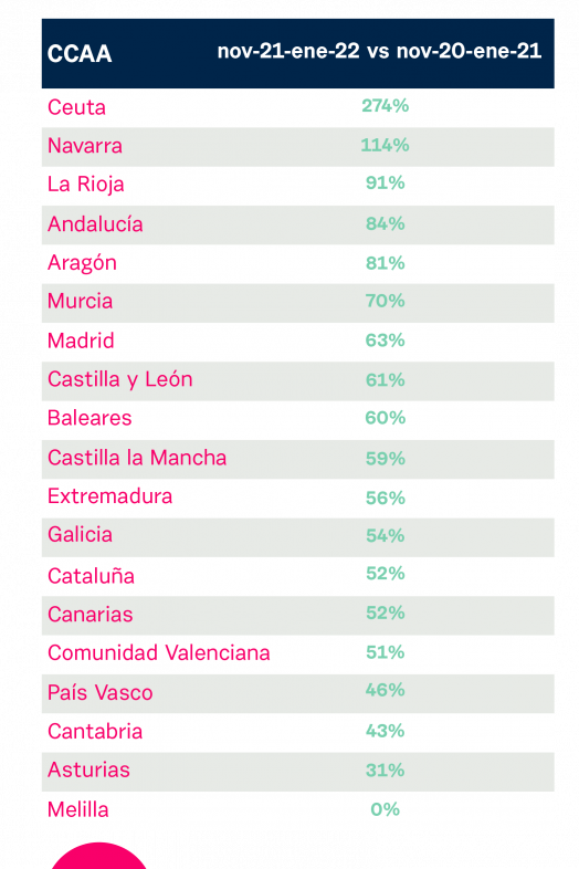 Ranking Paracetamol