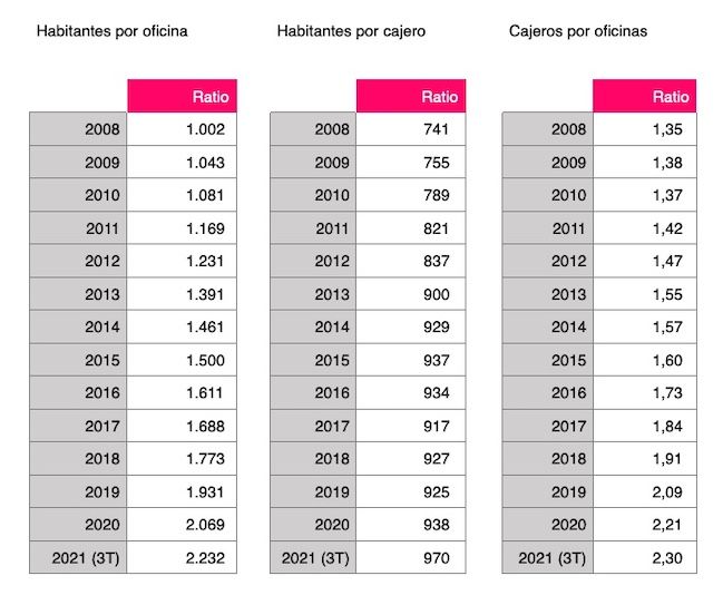 ratios banca fuente asufin