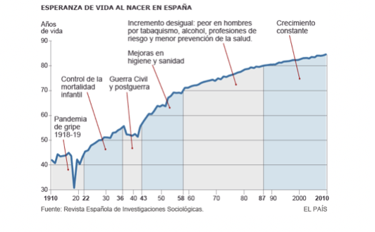 Esperanza de vida al nacer