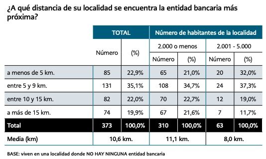 Informe OCU exclusión financiera