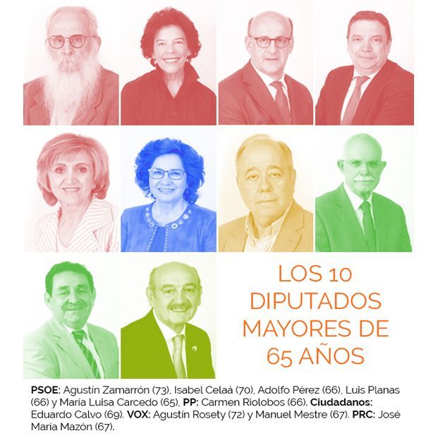 Diputados mayores de 65 años