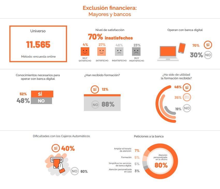 Mayores y banca gráfico