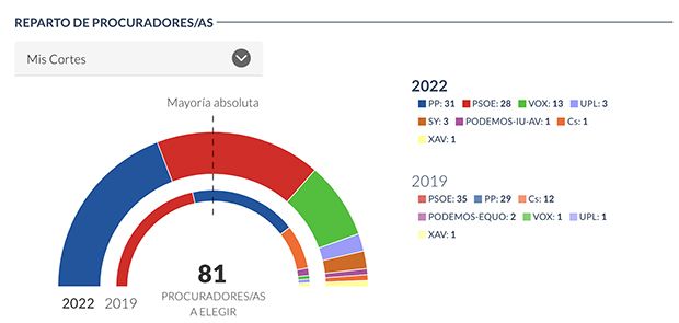 ResultadosCL