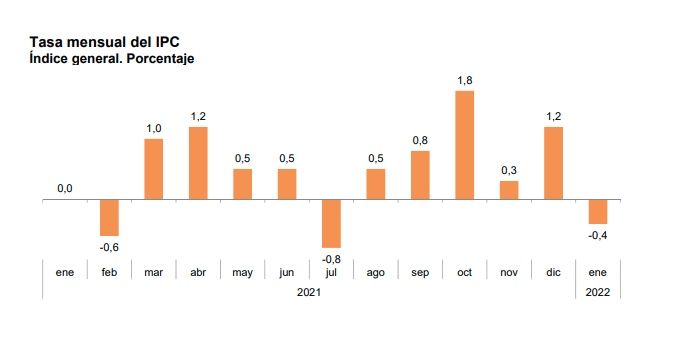 ipc mensual enero
