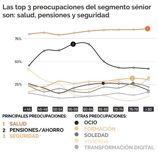 Principalespreocupacionesok1